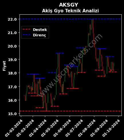 AKSGY fiyat-yorum-grafik