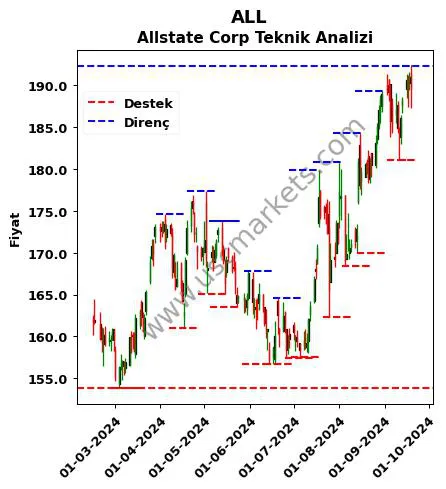 ALL fiyat-yorum-grafik