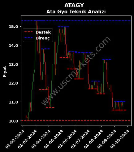 ATAGY fiyat-yorum-grafik