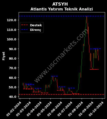 ATSYH fiyat-yorum-grafik