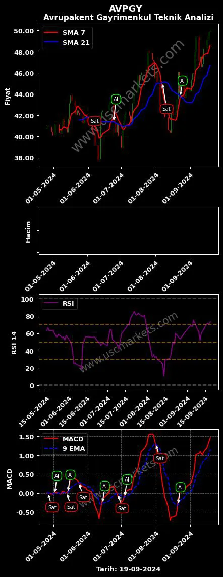 AVPGY al veya sat AVRUPAKENT GAYRİMENKUL YATIRIM grafik analizi AVPGY fiyatı
