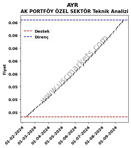 AYR fiyat-yorum-grafik