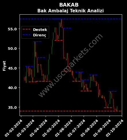 BAKAB fiyat-yorum-grafik