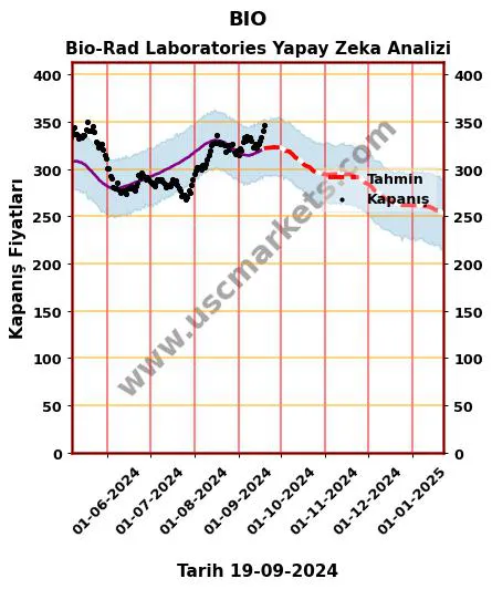 BIO hisse hedef fiyat 2024 Bio-Rad Laboratories grafik