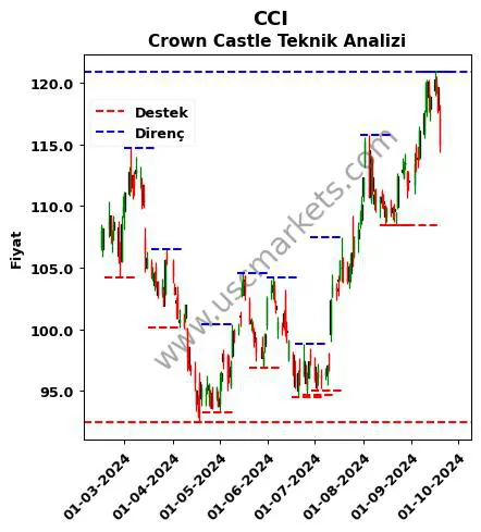 CCI fiyat-yorum-grafik