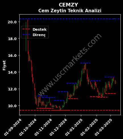 CEMZY fiyat-yorum-grafik