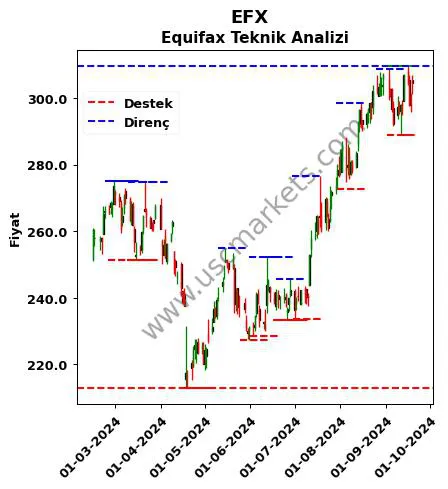 EFX fiyat-yorum-grafik