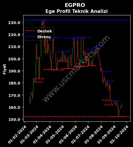 EGPRO fiyat-yorum-grafik