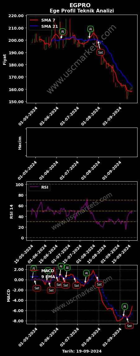 EGPRO al veya sat EGE PROFİL TİCARET grafik analizi EGPRO fiyatı