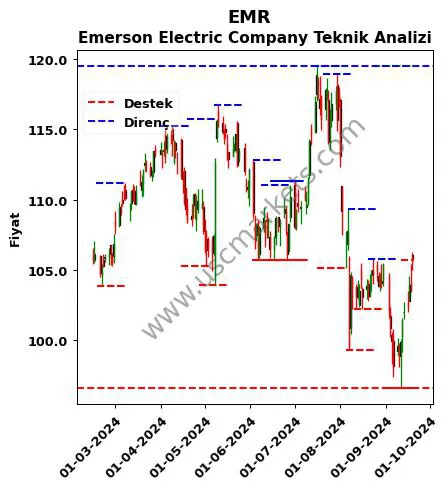 EMR fiyat-yorum-grafik