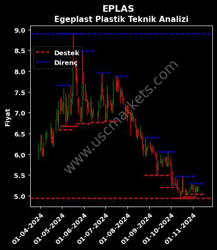 EPLAS fiyat-yorum-grafik