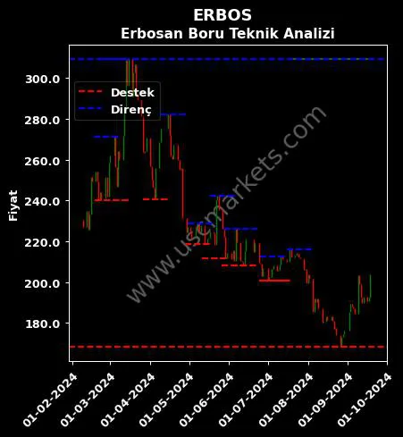 ERBOS fiyat-yorum-grafik