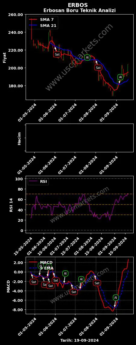ERBOS al veya sat ERBOSAN ERCİYAS BORU grafik analizi ERBOS fiyatı
