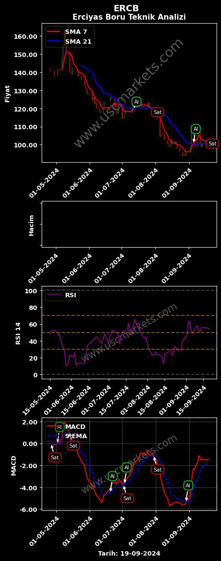 ERCB al veya sat ERCİYAS ÇELİK BORU grafik analizi ERCB fiyatı