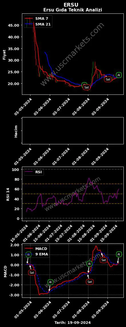 ERSU al veya sat ERSU MEYVE grafik analizi ERSU fiyatı