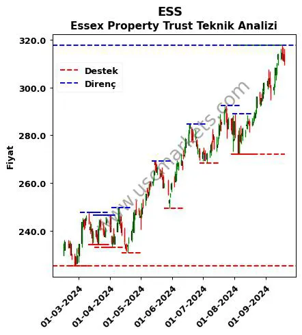 ESS fiyat-yorum-grafik