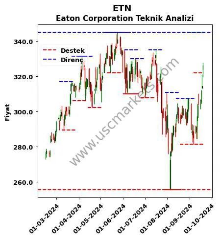 ETN fiyat-yorum-grafik