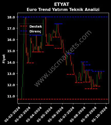 ETYAT fiyat-yorum-grafik