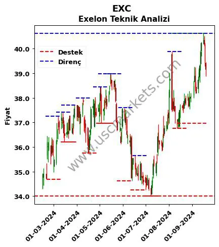 EXC fiyat-yorum-grafik