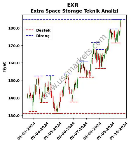 EXR fiyat-yorum-grafik