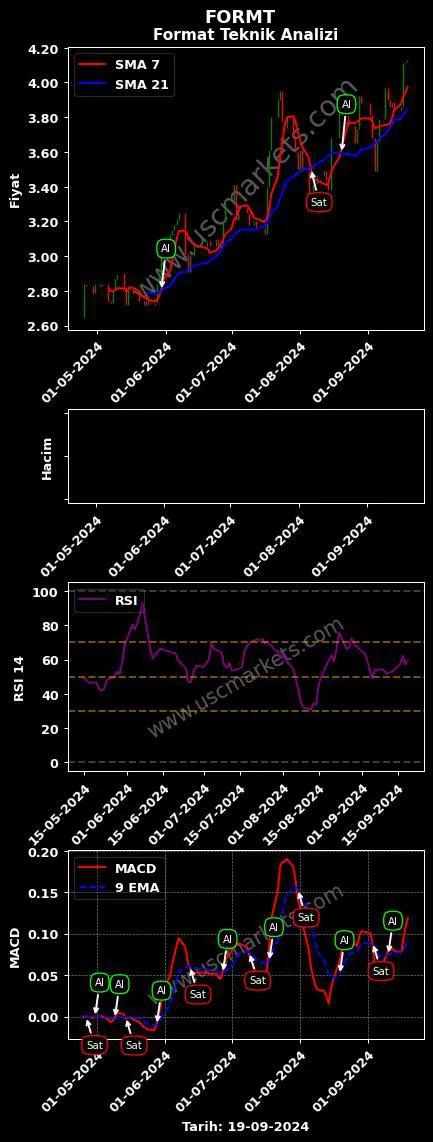 FORMT al veya sat FORMET METAL grafik analizi FORMT fiyatı