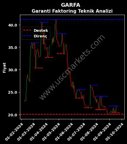 GARFA fiyat-yorum-grafik