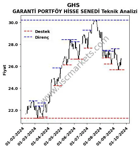 GHS fiyat-yorum-grafik