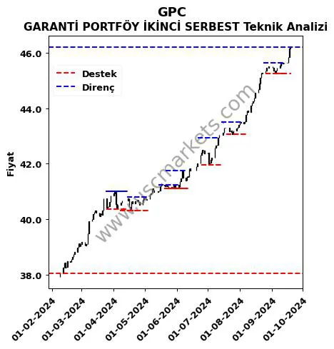 GPC fiyat-yorum-grafik