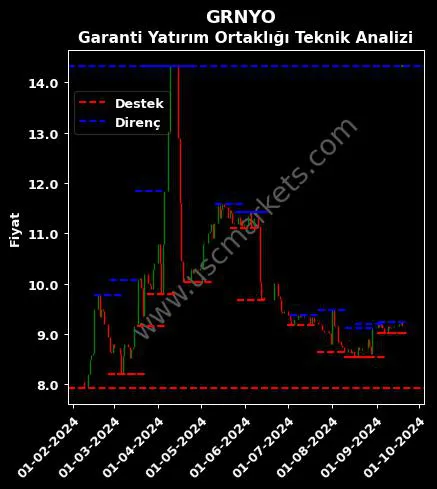 GRNYO fiyat-yorum-grafik