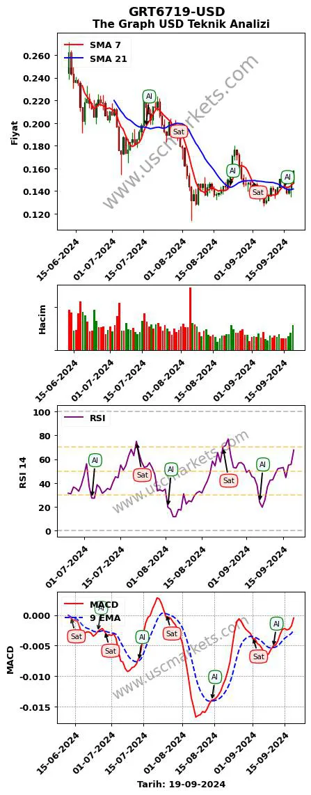 GRT6719-USD al veya sat The Graph Dolar grafik analizi GRT6719-USD fiyatı