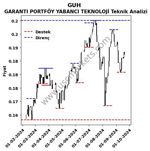 GUH fiyat-yorum-grafik