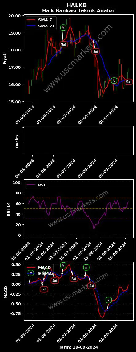 HALKB al veya sat TÜRKİYE HALK BANKASI grafik analizi HALKB fiyatı