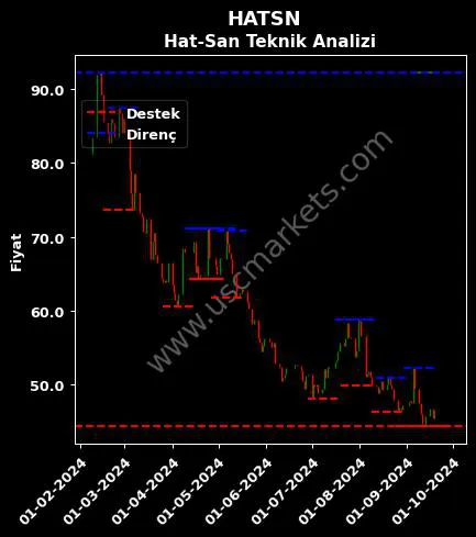 HATSN fiyat-yorum-grafik