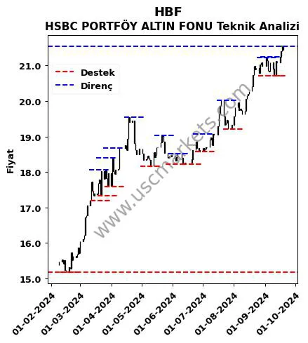 HBF fiyat-yorum-grafik