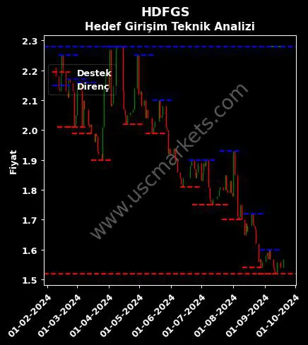 HDFGS fiyat-yorum-grafik