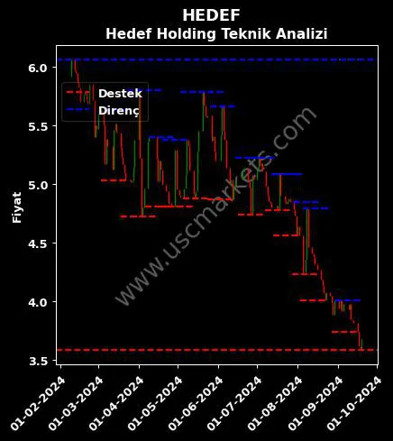 HEDEF fiyat-yorum-grafik