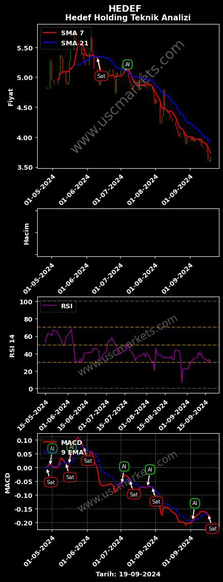 HEDEF al veya sat HEDEF HOLDİNG A.Ş. grafik analizi HEDEF fiyatı