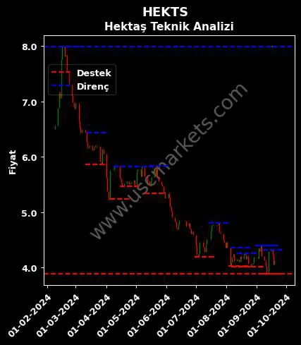 HEKTS fiyat-yorum-grafik