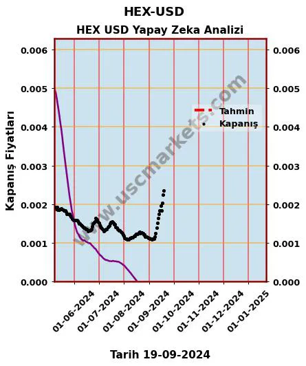 HEX-USD hisse hedef fiyat 2024 HEX USD grafik