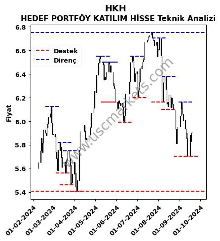 HKH fiyat-yorum-grafik