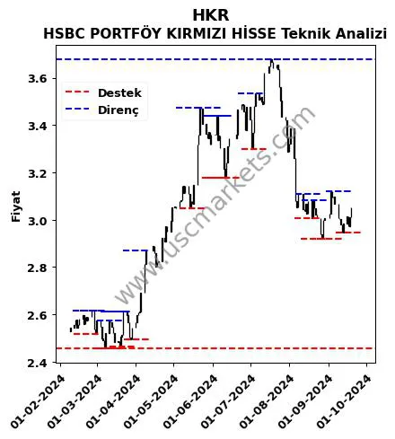 HKR fiyat-yorum-grafik