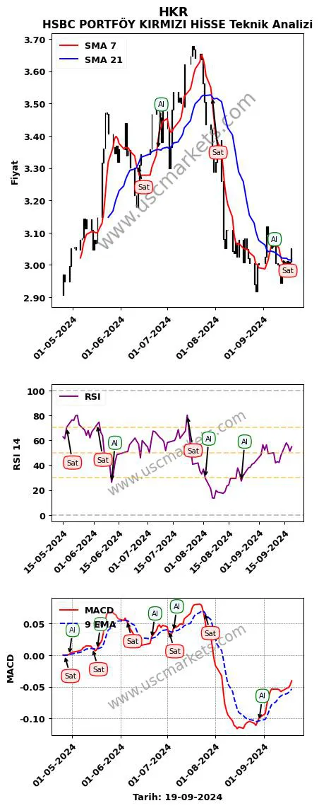 HKR al veya sat HSBC PORTFÖY KIRMIZI HİSSE grafik analizi HKR fiyatı