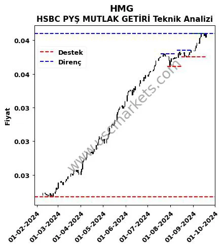 HMG fiyat-yorum-grafik