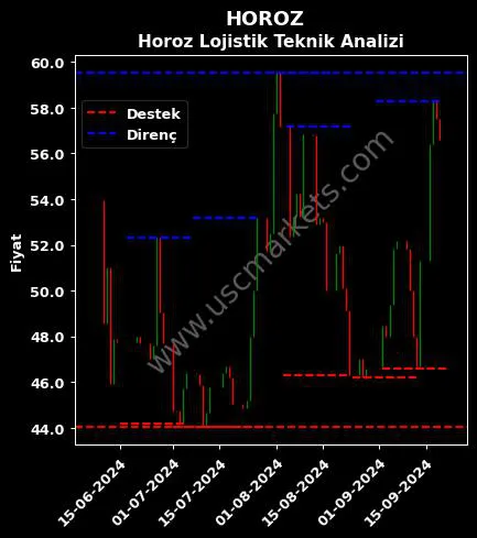 HOROZ fiyat-yorum-grafik