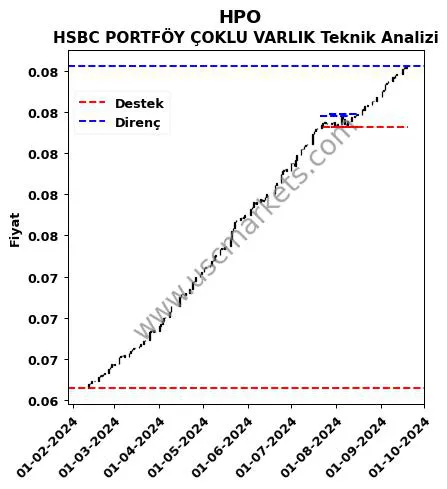 HPO fiyat-yorum-grafik