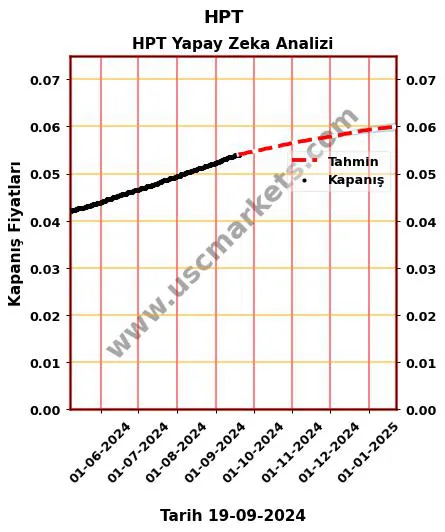 HPT hisse hedef fiyat 2024 HPT grafik