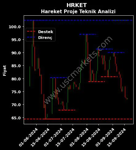 HRKET fiyat-yorum-grafik