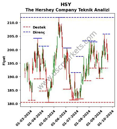 HSY fiyat-yorum-grafik