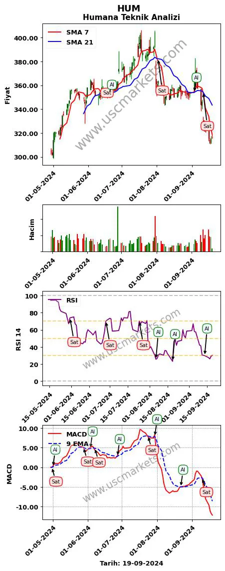 HUM al veya sat Humana grafik analizi HUM fiyatı