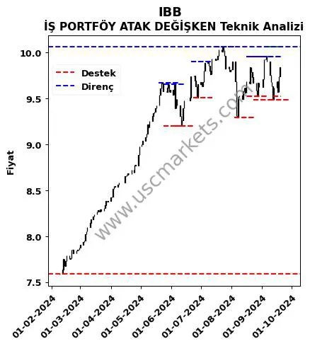 IBB fiyat-yorum-grafik